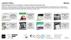 Productivity App Trend Report Research Insight 2