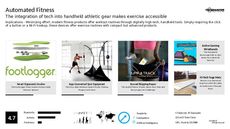 Athletic Technology Trend Report Research Insight 2