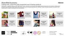 Fashion Accessory Trend Report Research Insight 2