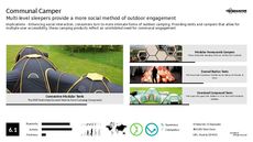 Camping Tech Trend Report Research Insight 4