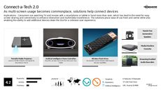 Multimedia Device Trend Report Research Insight 3