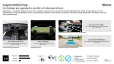 Automobile Tech Trend Report Research Insight 2