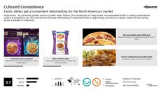 American Food Trend Report Research Insight 2