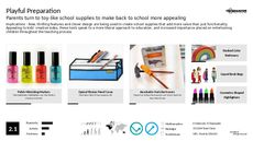 School Products Trend Report Research Insight 2