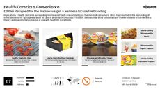Instant Cuisine Trend Report Research Insight 4