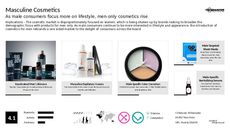 Male Cosmetic Trend Report Research Insight 2