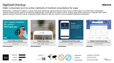 Medical App Trend Report Research Insight 3