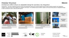 Contemporary Architecture Trend Report Research Insight 2