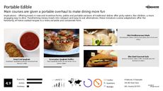 Portable Dining Trend Report Research Insight 8