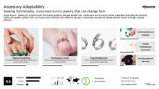 Jewelry Design Trend Report Research Insight 6