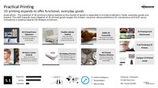 3D Printed Food Trend Report Research Insight 3