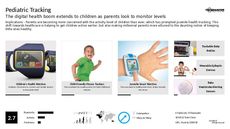 Parenting App Trend Report Research Insight 1