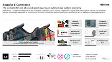 Fashion Commerce Trend Report Research Insight 4