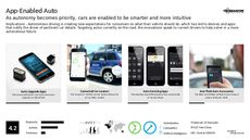 Smart Car Trend Report Research Insight 2