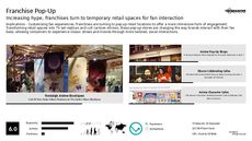 Immersive Retail Trend Report Research Insight 1