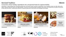 Food Shape Trend Report Research Insight 7