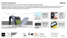 Outdoor Tech Trend Report Research Insight 5