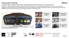 Tracking Technology Trend Report Research Insight 3