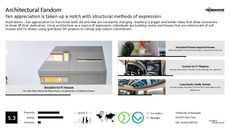 Contemporary Architecture Trend Report Research Insight 4