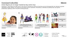 Collectible Toy Trend Report Research Insight 2