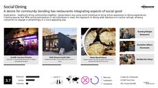 Social Dining Trend Report Research Insight 3