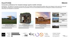 Portable Home Trend Report Research Insight 5