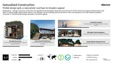 Prefab Home Trend Report Research Insight 1