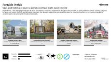 Sustainable Architecture Trend Report Research Insight 4