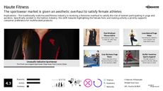 Athletic Apparel Trend Report Research Insight 3
