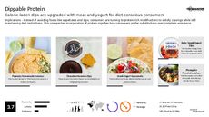 Meal Substitution Trend Report Research Insight 3