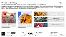 On-the-go Snacking Trend Report Research Insight 3