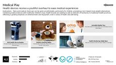 Medical Packaging Trend Report Research Insight 3