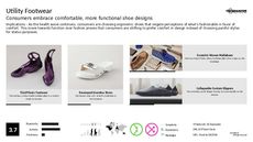 Minimalist Footwear Trend Report Research Insight 4