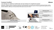 Sneaker Fashion Trend Report Research Insight 3
