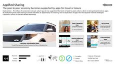 Travel App Trend Report Research Insight 1
