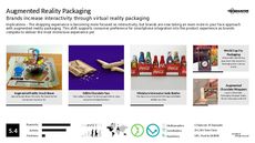 Smart Packaging Trend Report Research Insight 1