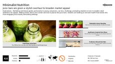 Juice Diet Trend Report Research Insight 3