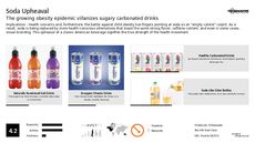 Health Drink Trend Report Research Insight 1