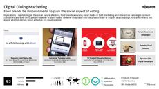 Social Dining Trend Report Research Insight 4