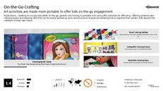 Kids Packaging Trend Report Research Insight 2