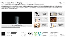 Smart Packaging Trend Report Research Insight 2