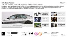 Driverless Car Trend Report Research Insight 3