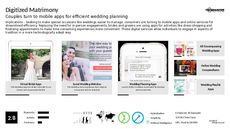 Wedding Destination Trend Report Research Insight 5