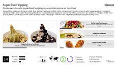 Plant-Based Food Trend Report Research Insight 7
