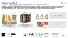 Nutrition Trend Report Research Insight 7
