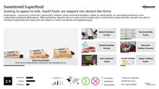 Kids Food Trend Report Research Insight 6
