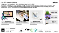 3D Printed Technology Trend Report Research Insight 1