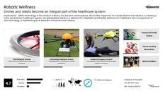 Drone Tech Trend Report Research Insight 1