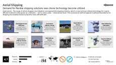 Drone Tech Trend Report Research Insight 2