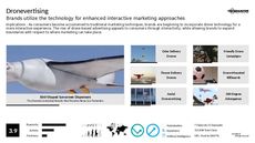 Drone Technology Trend Report Research Insight 3